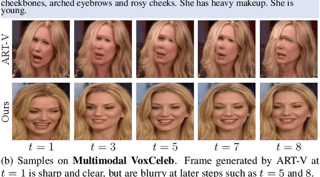 Figure 3 for Show Me What and Tell Me How: Video Synthesis via Multimodal Conditioning
