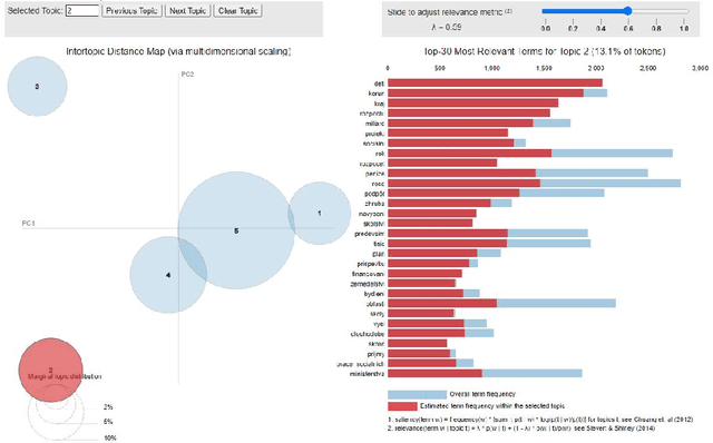 Figure 4 for Multi-aspect Multilingual and Cross-lingual Parliamentary Speech Analysis