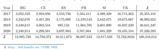 Figure 1 for Multi-aspect Multilingual and Cross-lingual Parliamentary Speech Analysis