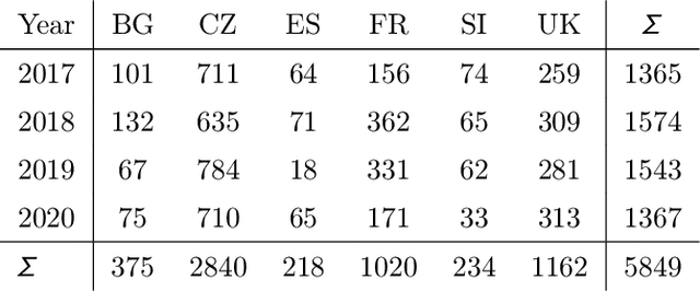 Figure 3 for Multi-aspect Multilingual and Cross-lingual Parliamentary Speech Analysis