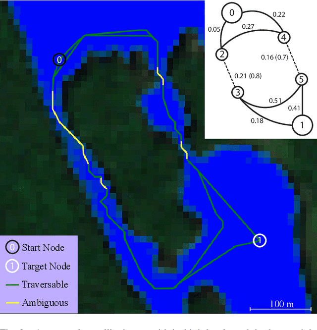 Figure 2 for Stochastic Planning for ASV Navigation Using Satellite Images