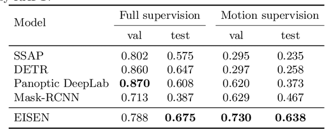 Figure 2 for Unsupervised Segmentation in Real-World Images via Spelke Object Inference