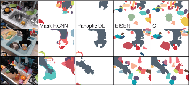 Figure 1 for Unsupervised Segmentation in Real-World Images via Spelke Object Inference