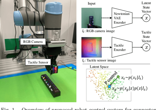 Figure 1 for Tactile-Sensitive NewtonianVAE for High-Accuracy Industrial Connector-Socket Insertion