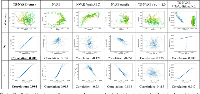 Figure 3 for Tactile-Sensitive NewtonianVAE for High-Accuracy Industrial Connector-Socket Insertion