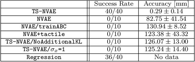 Figure 4 for Tactile-Sensitive NewtonianVAE for High-Accuracy Industrial Connector-Socket Insertion