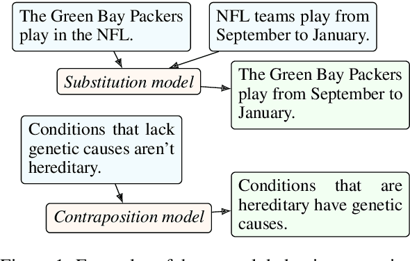 Figure 1 for Flexible Operations for Natural Language Deduction