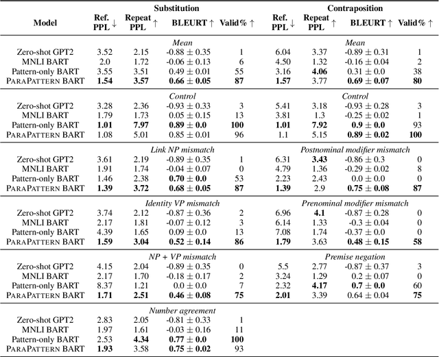 Figure 2 for Flexible Operations for Natural Language Deduction