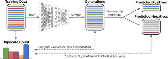 Figure 3 for Deduplicating Training Data Mitigates Privacy Risks in Language Models