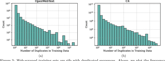 Figure 4 for Deduplicating Training Data Mitigates Privacy Risks in Language Models
