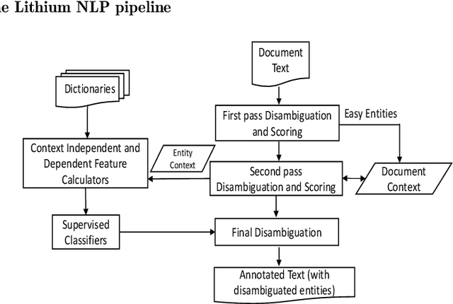 Figure 2 for High-Throughput and Language-Agnostic Entity Disambiguation and Linking on User Generated Data