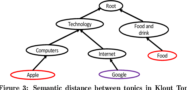 Figure 4 for High-Throughput and Language-Agnostic Entity Disambiguation and Linking on User Generated Data