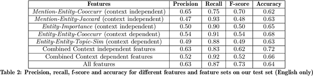 Figure 3 for High-Throughput and Language-Agnostic Entity Disambiguation and Linking on User Generated Data