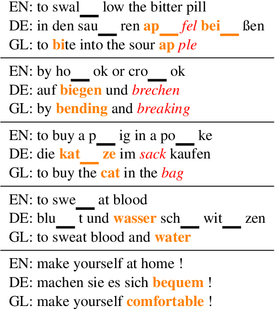 Figure 1 for The Devil is in the Details: On the Pitfalls of Vocabulary Selection in Neural Machine Translation