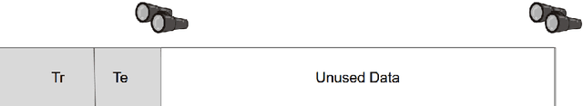 Figure 3 for On the Need of Removing Last Releases of Data When Using or Validating Defect Prediction Models
