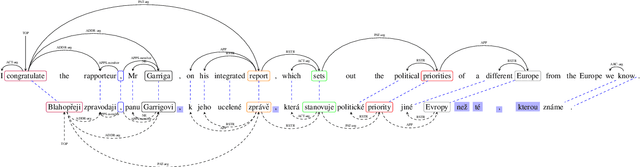 Figure 1 for Mutlitask Learning for Cross-Lingual Transfer of Semantic Dependencies