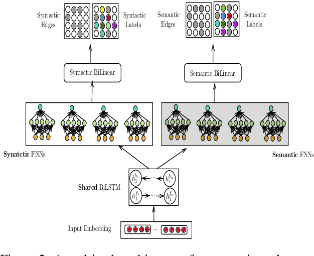 Figure 3 for Mutlitask Learning for Cross-Lingual Transfer of Semantic Dependencies