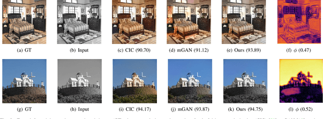 Figure 2 for BIGPrior: Towards Decoupling Learned Prior Hallucination and Data Fidelity in Image Restoration