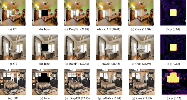 Figure 3 for BIGPrior: Towards Decoupling Learned Prior Hallucination and Data Fidelity in Image Restoration