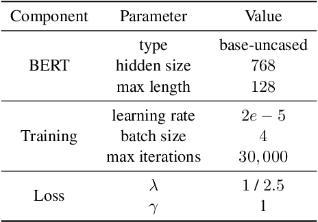 Figure 2 for Exploring Task Difficulty for Few-Shot Relation Extraction
