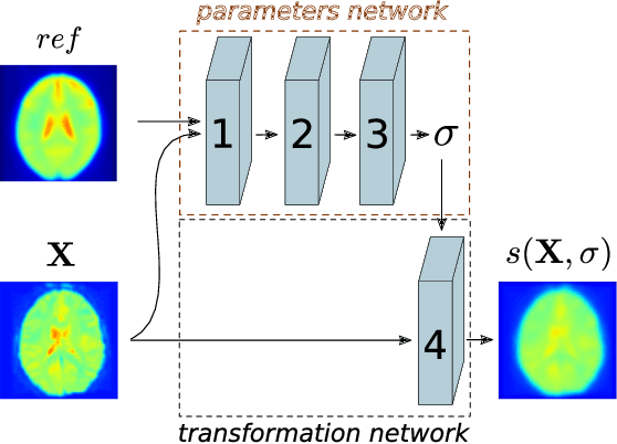 Figure 1 for Adaptive Smoothing in fMRI Data Processing Neural Networks