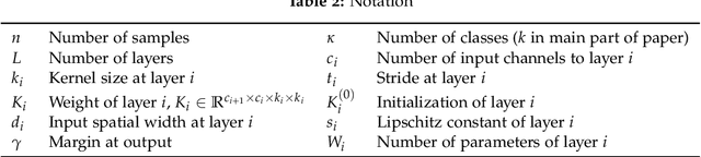 Figure 4 for On Measuring Excess Capacity in Neural Networks