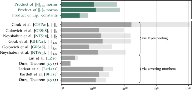 Figure 1 for On Measuring Excess Capacity in Neural Networks