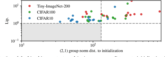 Figure 3 for On Measuring Excess Capacity in Neural Networks