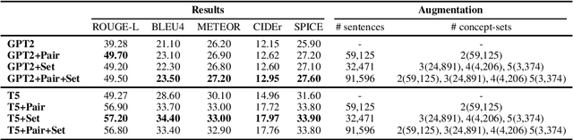 Figure 1 for Automatic Knowledge Augmentation for Generative Commonsense Reasoning