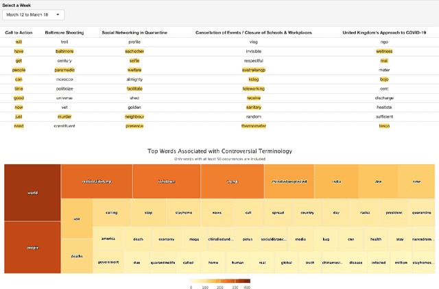 Figure 2 for TweetCOVID: A System for Analyzing Public Sentiments and Discussions about COVID-19 via Twitter Activities