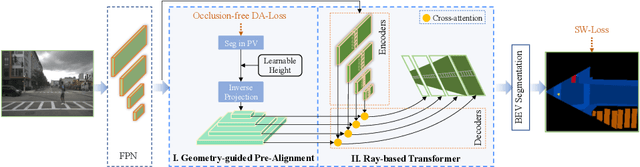 Figure 1 for GitNet: Geometric Prior-based Transformation for Birds-Eye-View Segmentation