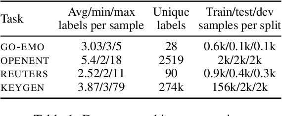 Figure 2 for Conditional set generation using Seq2seq models