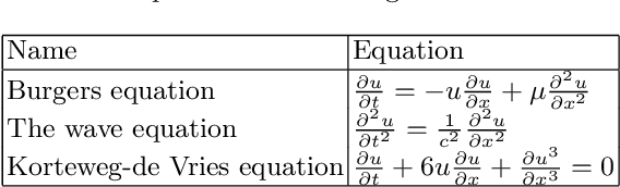 Figure 1 for Data-driven PDE discovery with evolutionary approach