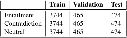Figure 1 for Dr.Quad at MEDIQA 2019: Towards Textual Inference and Question Entailment using contextualized representations