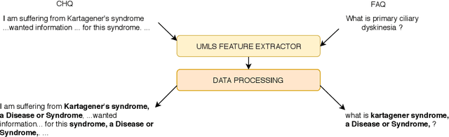 Figure 4 for Dr.Quad at MEDIQA 2019: Towards Textual Inference and Question Entailment using contextualized representations