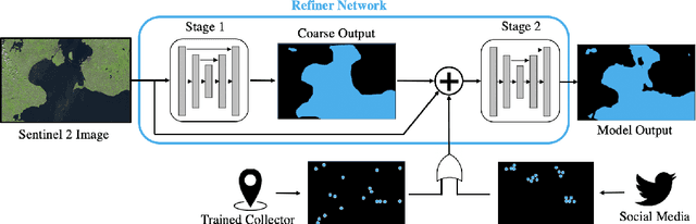 Figure 1 for Street to Cloud: Improving Flood Maps With Crowdsourcing and Semantic Segmentation