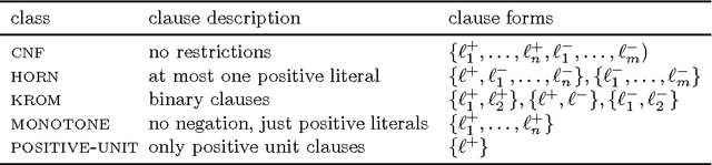 Figure 1 for Strong Backdoors for Default Logic