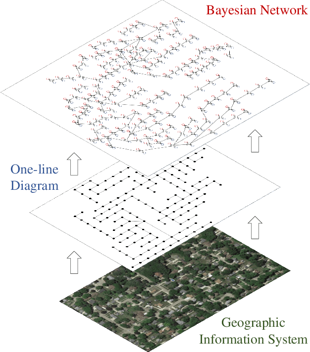 Figure 1 for Multi-Source Data-Driven Outage Location in Distribution Systems Using Probabilistic Graph Learning