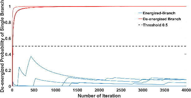 Figure 4 for Multi-Source Data-Driven Outage Location in Distribution Systems Using Probabilistic Graph Learning