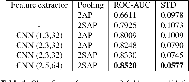 Figure 2 for Interpreting glottal flow dynamics for detecting COVID-19 from voice