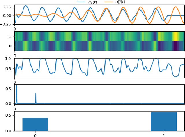 Figure 4 for Interpreting glottal flow dynamics for detecting COVID-19 from voice