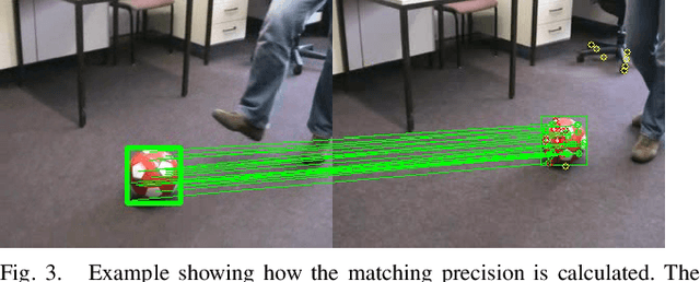 Figure 3 for Feature Descriptors for Tracking by Detection: a Benchmark