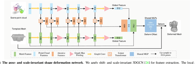 Figure 3 for Towards Self-Supervised Category-Level Object Pose and Size Estimation