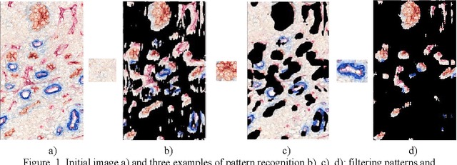 Figure 1 for Pattern recognition using inverse resonance filtration