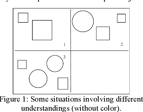 Figure 1 for Scaling Construction Grammar up to Production Systems: the SCIM