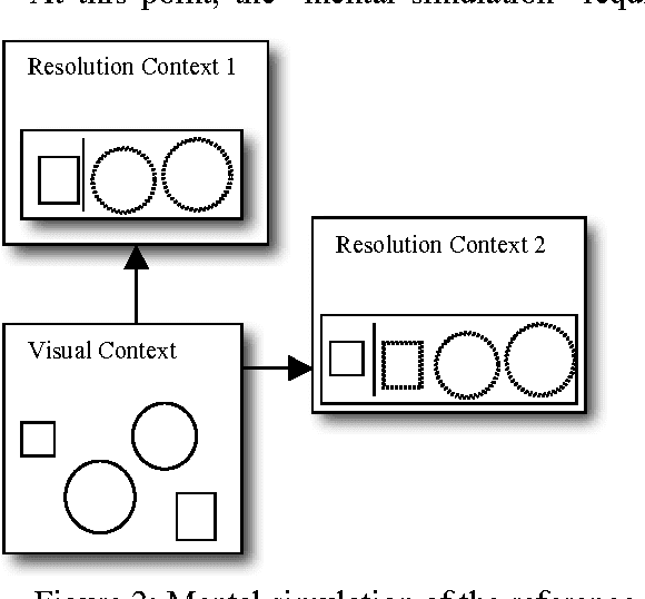 Figure 2 for Scaling Construction Grammar up to Production Systems: the SCIM