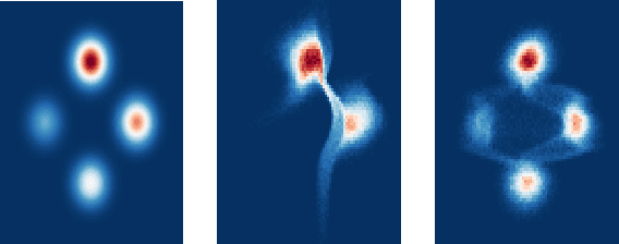 Figure 1 for Neural Autoregressive Flows