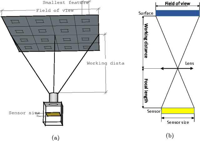 Figure 1 for Enhanced discrete particle swarm optimization path planning for UAV vision-based surface inspection