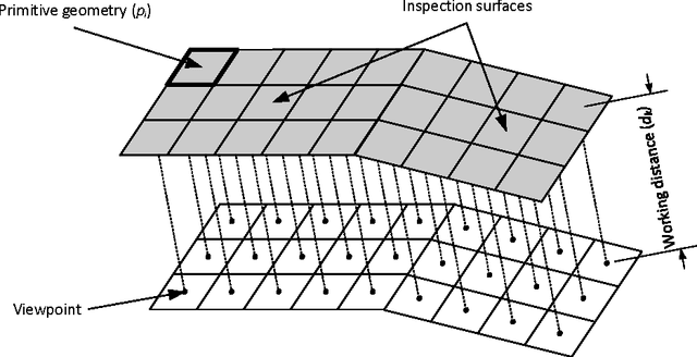 Figure 3 for Enhanced discrete particle swarm optimization path planning for UAV vision-based surface inspection