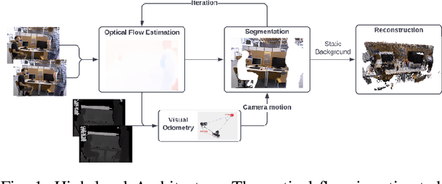 Figure 1 for Dynamic Dense RGB-D SLAM using Learning-based Visual Odometry
